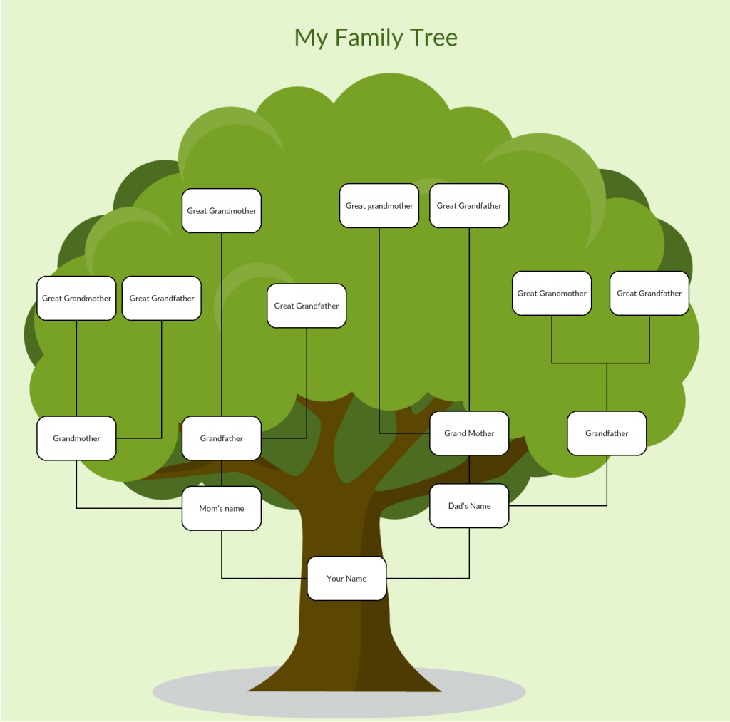 best mac geneology software for printing trees